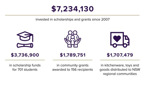 RASF_infographic_our_impact_webpage.jpg